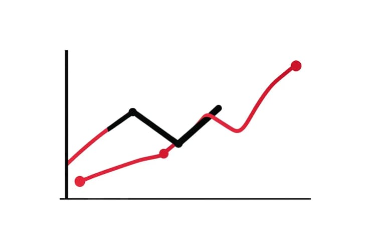 Gráfico simples mostrando a variação de preço de protetores de banco automotivo